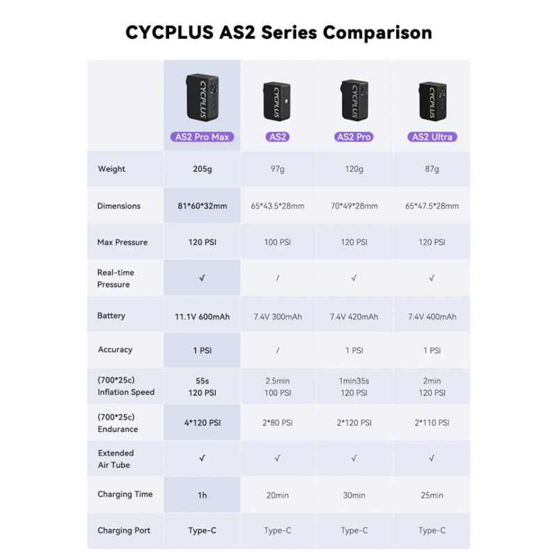 Cycplus AS2 Pro compresor de aire con manómetro - envío 24h